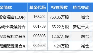 安科瑞最新公告：尚未进行回购交易