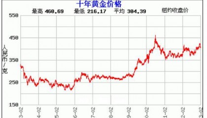 北上资金持续净流入行业排名曝光！这个板块大热，各公司抓紧线下布局；周末影响股市重要消息汇总