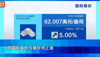 金价，涨了！银价，大涨！过去一周，发生了什么