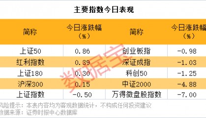 逆市批量创新高，这类股也频获增持