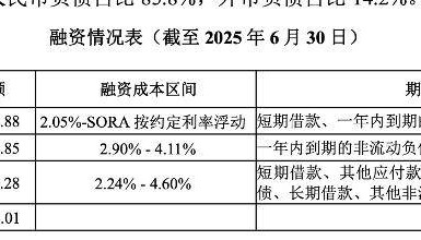 万科贷款超2600亿，机构称债务风险对银行体系影响有限