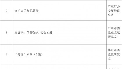 第一届广东党史微视频征集展示活动评选结果公布