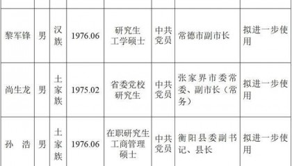 湖南省委管理干部任前公示