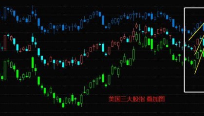 ATFX港股：鲍威尔鹰派证词，致隔夜美股大跌，今日恒生指数恐将承压