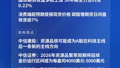 四点半观市 | 机构：资源品很可能成为A股在科技主线后一条新的主线方向