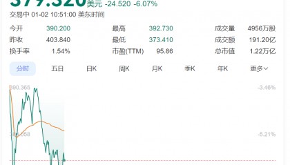 深夜突发！特斯拉股价闪崩，市值蒸发超5000亿元，原因找到了