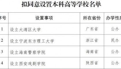 教育部拟同意设立西安戏剧学院，已择址西咸新区秦汉新城