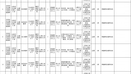 玉东招34名小学教师，安排在城区上班，享在编同等待遇！
