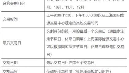 低硫燃料油的手续费每手多少钱？低硫燃料油的手续费怎么算？