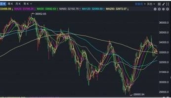新年新气象！大家期待的A股“开门红”，能否到来？