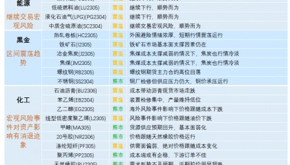 国金早盘提示：菜油未来将继续弱势运行