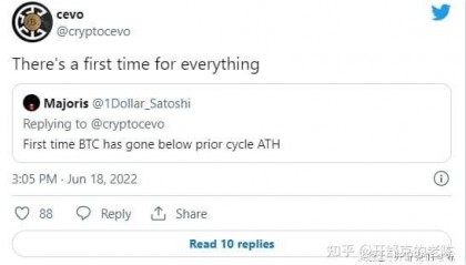 比特币价格自 2020 年以来首次跌破 2 万，以太坊跌破 1000