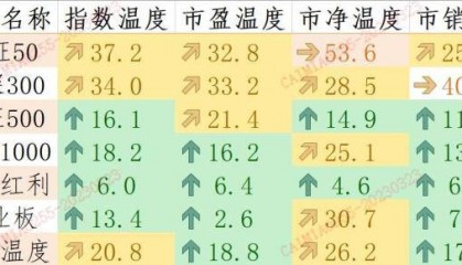 A股“四月决断”前，关注哪些事件？