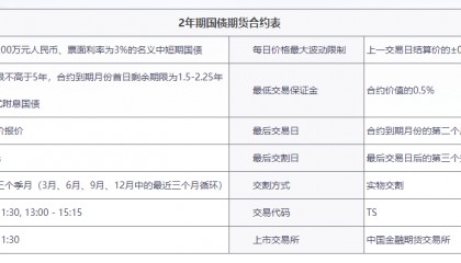 2年期国债期货手续费是多少？期货手续费详解