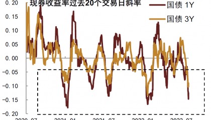 【中金固收·利率】长久期利率债或是最后的洼地