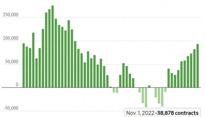 中美齐喊“做多黄金”！香港兔年“金价第一季挑战2000看涨” 纽约投资官：机构与散户将大量涌入