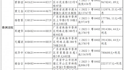 注意！这85人十五日内向珠海各执行法院履行义务，逾期拘留