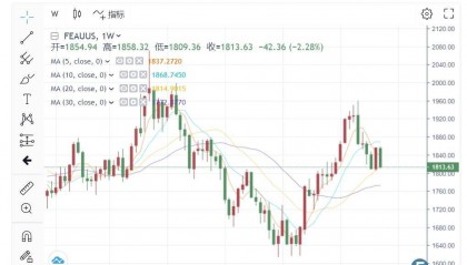 放弃与鲍威尔作对！新债王冈拉克：非农不会意外下行、加息50基点确定 金价1800难进展