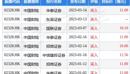 财通证券：首予中国财险(02328.HK)“增持”评级 2023年利润有望维持双位数增长