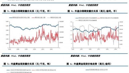 贵金属月报：避险情绪持续攀升，贵金属显著上行