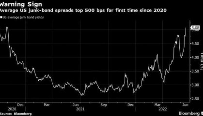 美股前瞻 | 热门中概股盘前走高，阿里巴巴涨超10%