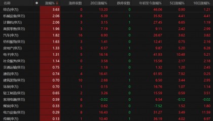 A股未来怎么走？这些关键因素不容忽视