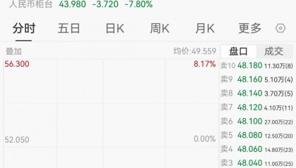 一辆SU7碰撞后爆燃，多人救援未果！小米股价重挫近8%！