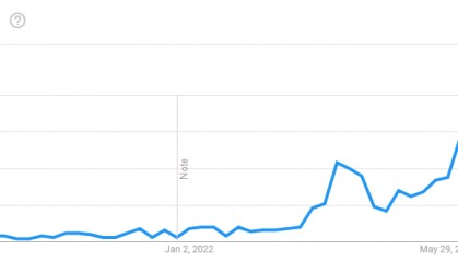 围绕合并的兴奋消退，ETH可能会进入盘整阶段