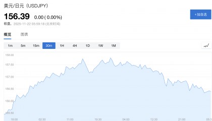 日本政府顾问：无需等到160关口，高市政府将更积极干预日元