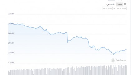 美国SEC对全球第五大代币BNB展开调查，币安最新回应