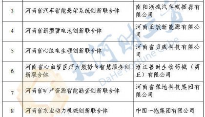多家河南上市公司牵头！拟组建12家创新联合体 | 名单