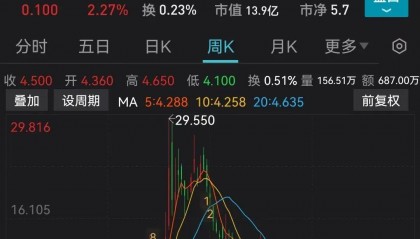 火币创始人李林拟30亿美元估值出让股权？公司回应！