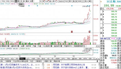 同花顺股价刚创新高，股东就减持，是高位套现还是常规操作？