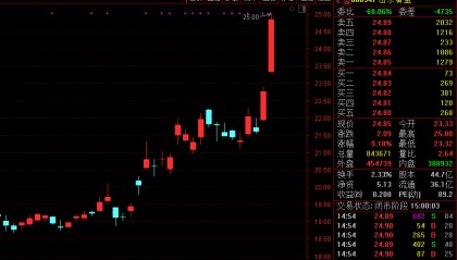 贵金属涨疯了！概念股月内大涨30%，都在等这一数据！