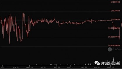 一文读懂：stETH脱锚为导火索引起ETH加速下跌前因后果