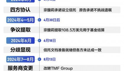 宗庆后手写信托指令首曝光！香港高院继续冻结18亿美元资产