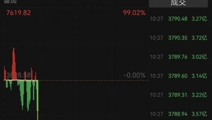 全线下跌，超4900只股绿了