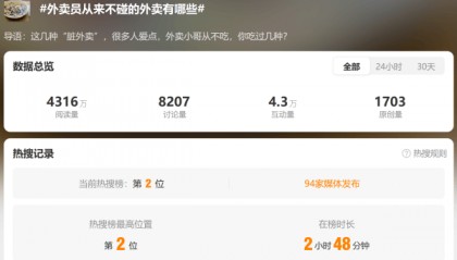 外卖员从来不碰的外卖有哪些？黄焖鸡第一个上榜…