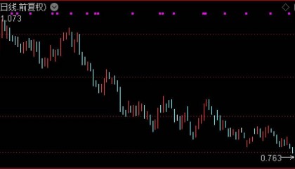 ETF突发 | 碳中和ETF创半年新低