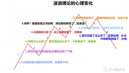 林鹏：交易需要容错性