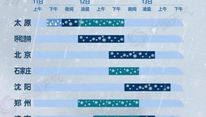 暴雪！断崖式降温！今冬最强寒潮，来了