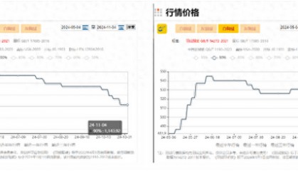 今冬羽绒服普遍涨价，原因竟和“二师兄”有关？