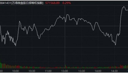 A股，“神奇两点半”再现！一个老段子又火了