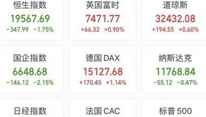 A股头条：中东土豪扫货，溢价近9成爆买民营炼化龙头！科技部出手，部署“人工智能驱动的科学研究”