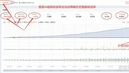 什么是量化交易？量化交易入门进阶