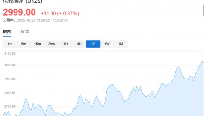 锌价连涨三天！交易商争抢库存，LME锌市场临数十年来最紧张局面