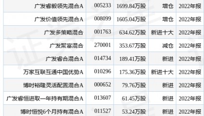 贵研铂业最新公告：拟投建上海佘山贵金属实验室创新平台及新材料产业园