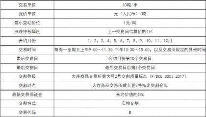 豆二的保证金是怎么计算的，需要缴纳多少保证金？