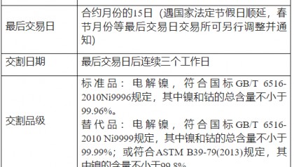 镍期货手续费是如何计算的，不同合约手续费相同吗？