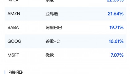 是盛宴还是泡沫？ChatGPT火爆全球，相关概念股最高已涨8倍